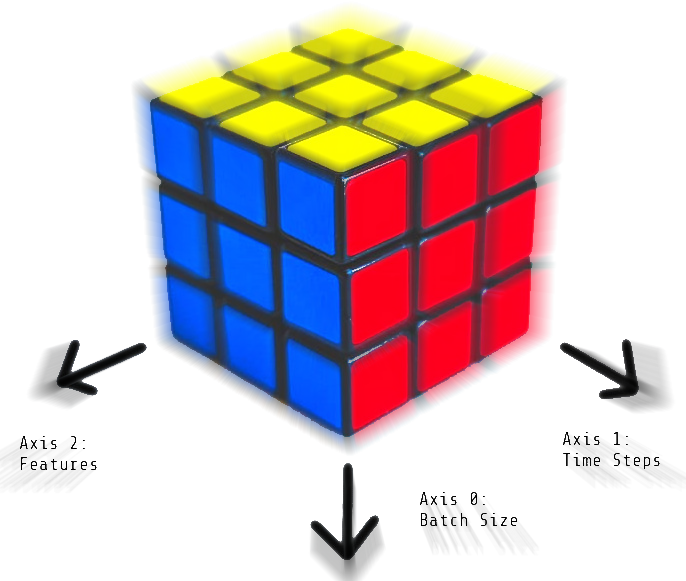 Time Series Data