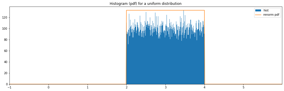 _images/random_distributions_13_1.png