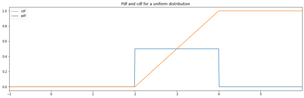 _images/random_distributions_13_2.png