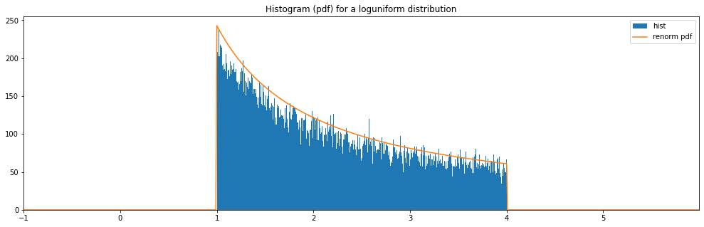 _images/random_distributions_15_1.png