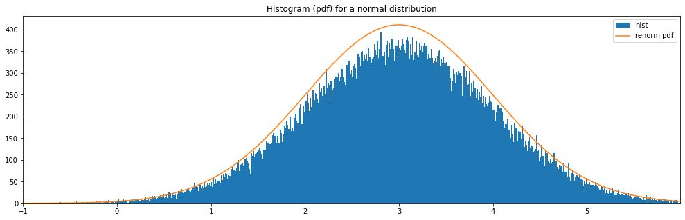 _images/random_distributions_17_1.png