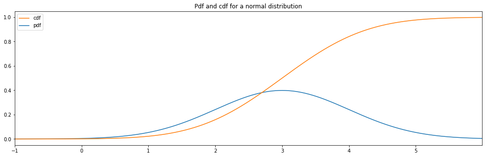 _images/random_distributions_17_2.png