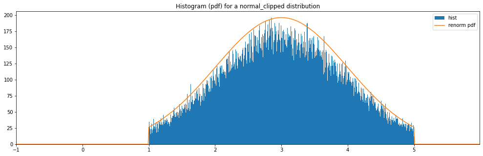 _images/random_distributions_21_1.png