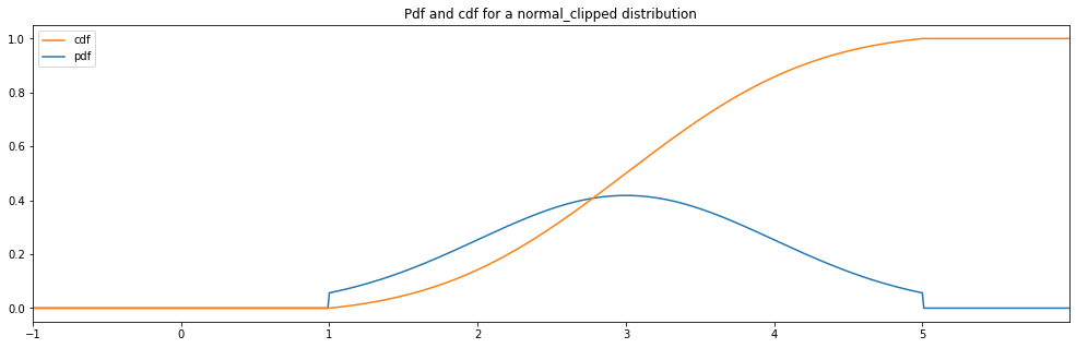 _images/random_distributions_21_2.png