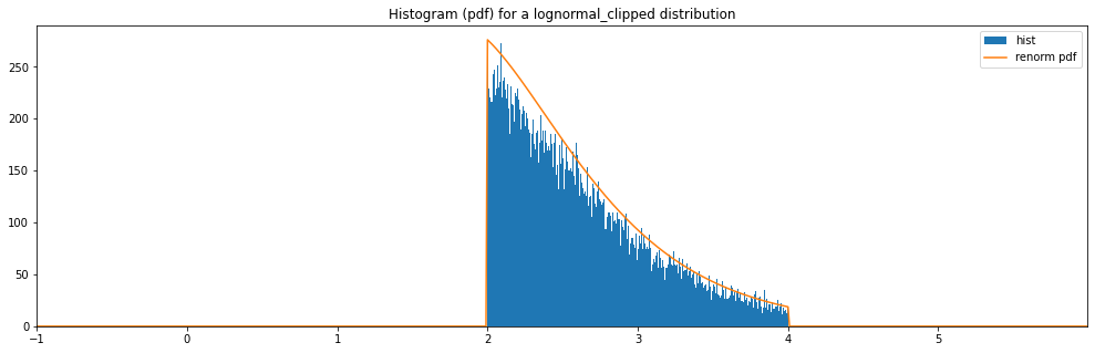 _images/random_distributions_23_1.png