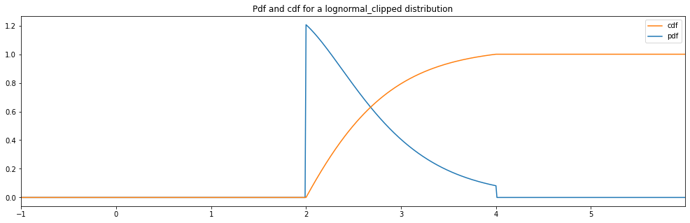 _images/random_distributions_23_2.png