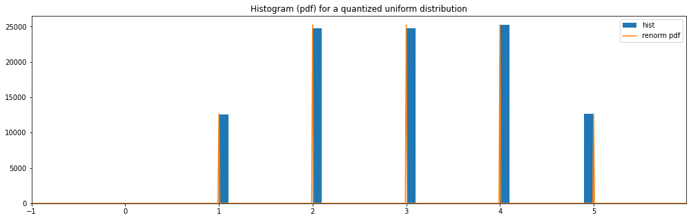 _images/random_distributions_26_1.png