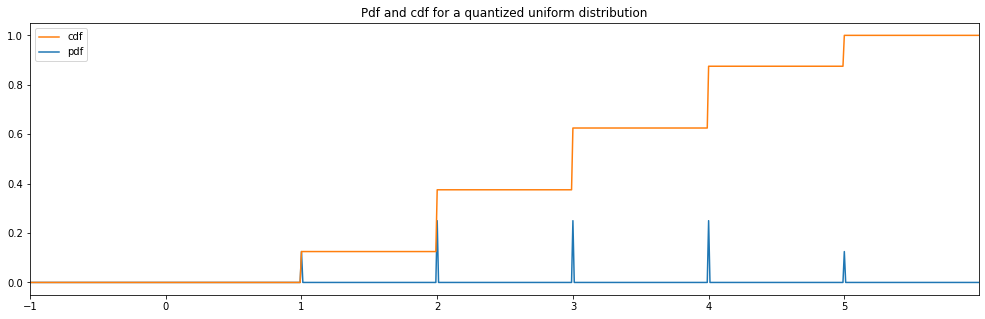 _images/random_distributions_26_2.png