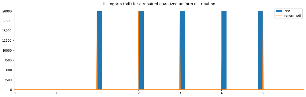 _images/random_distributions_28_1.png