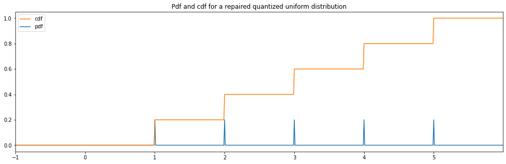 _images/random_distributions_28_2.png