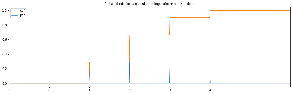 _images/random_distributions_30_2.png