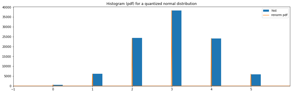 _images/random_distributions_32_1.png