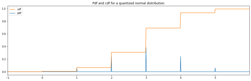 _images/random_distributions_32_2.png