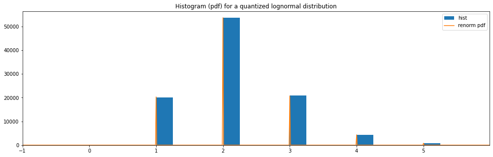 _images/random_distributions_34_1.png