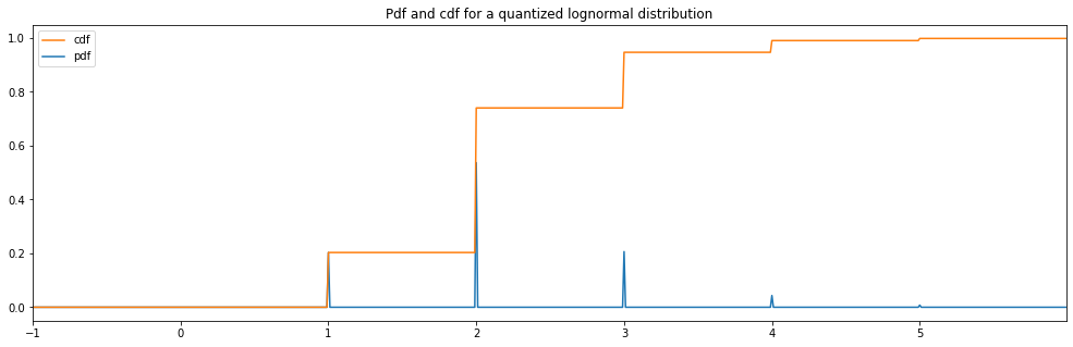 _images/random_distributions_34_2.png