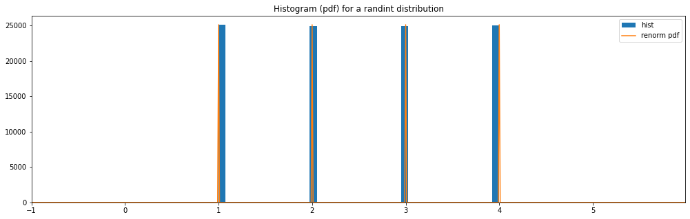 Random Distributions — Neuraxle 0.8.0 documentation