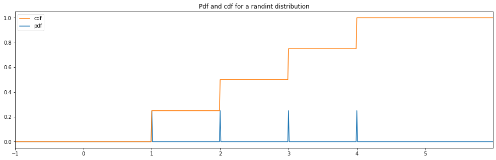 _images/random_distributions_4_2.png