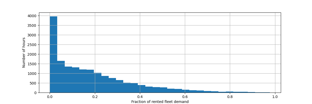 plot cyclical feature engineering